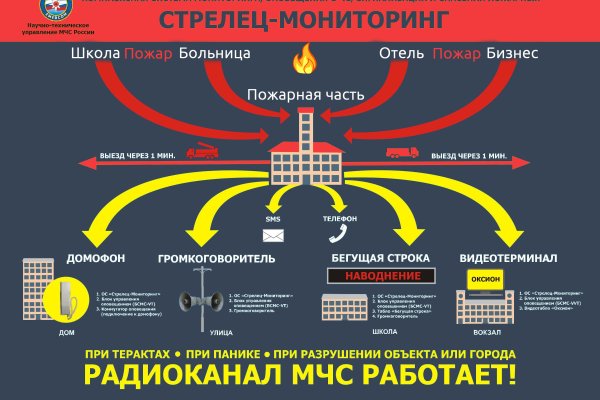Ссылка на кракен тор браузер